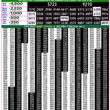 Lottery Result Today October 26, 2025