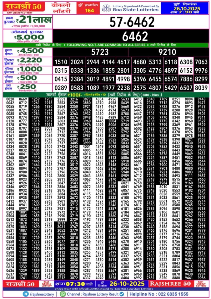 Rajshree 50 Lottery Result 7.30PM 26.10.2025 Lottery Result Today October 26, 2025