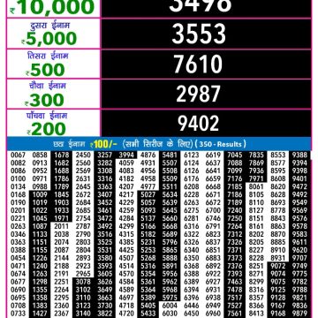 Lottery Result Today October 26, 2025