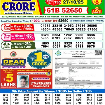 Lottery Result Today October 27, 2025