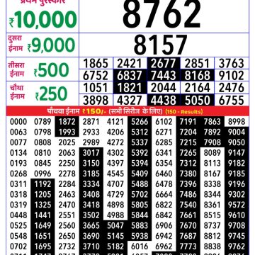 Lottery Result Today October 27, 2025
