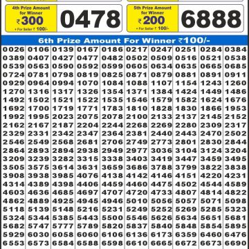 Lottery Result Today October 27, 2025
