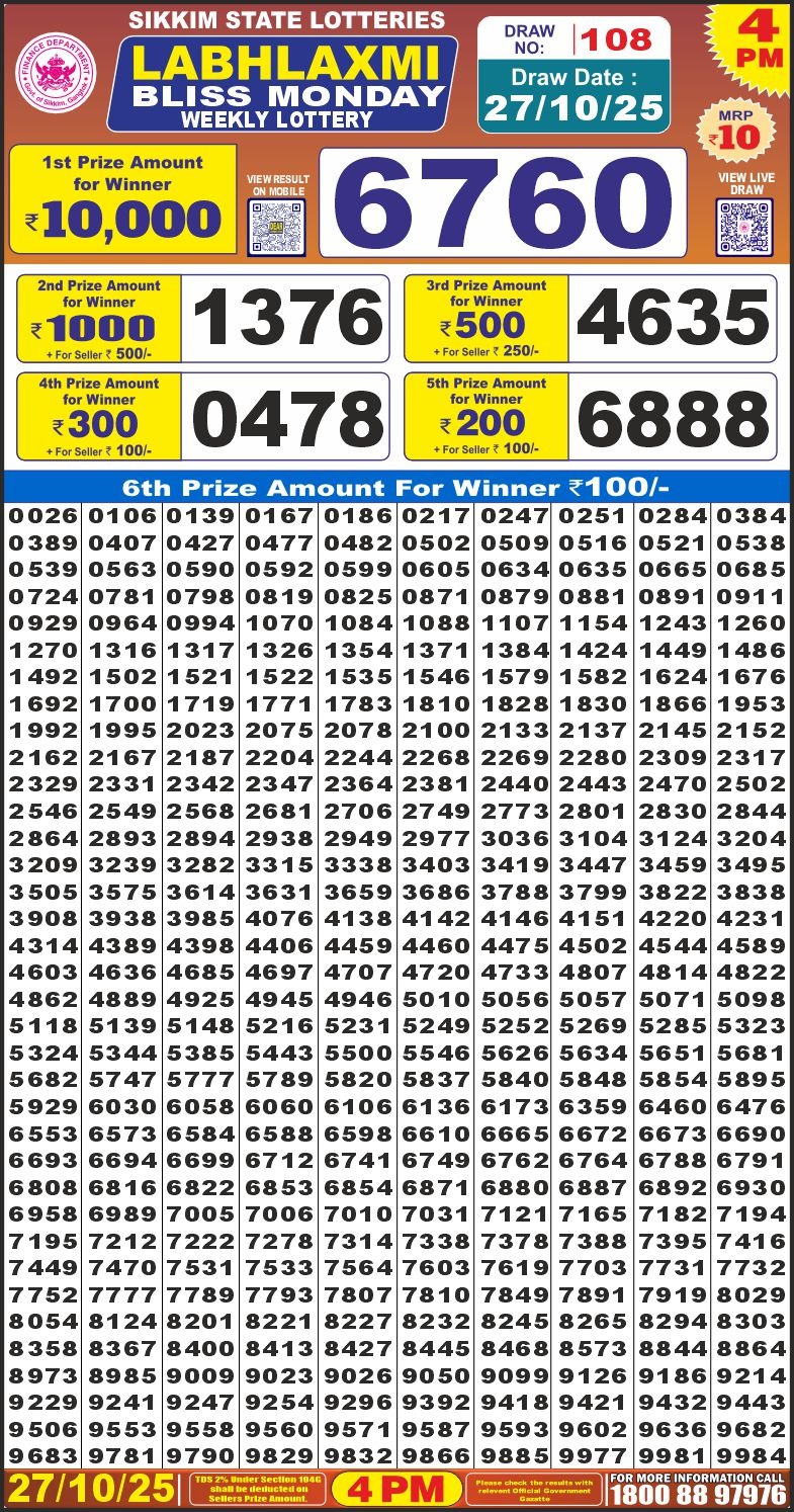 Lottery Result Today October 27, 2025