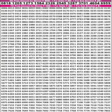 Lottery Result Today October 27, 2025
