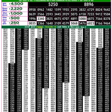 Lottery Result Today October 27, 2025