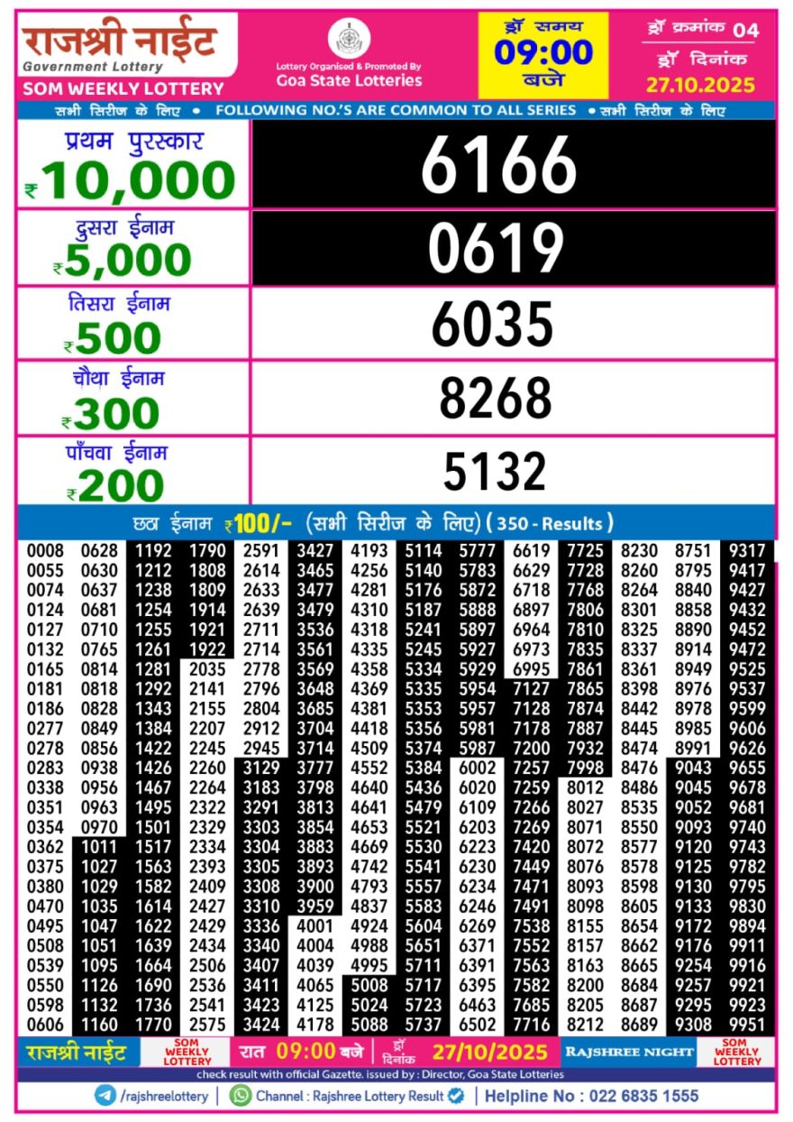 Lottery Result Today October 27, 2025