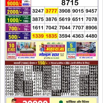 Lottery Result Today October 27, 2025