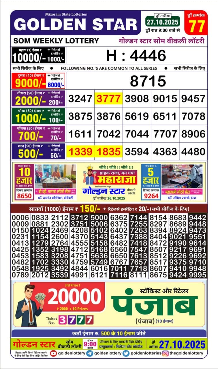 Lottery Result Today October 27, 2025