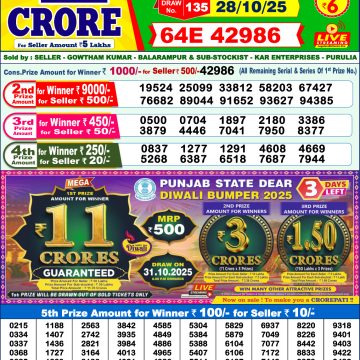 Lottery Result Today October 28, 2025