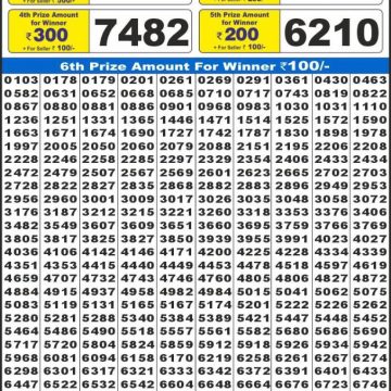 Lottery Result Today October 28, 2025