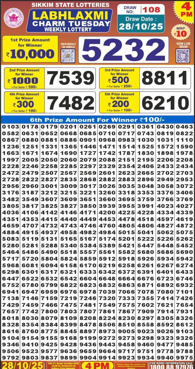 Lottery Result Today October 28, 2025