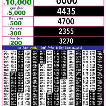 Lottery Result Today October 28, 2025