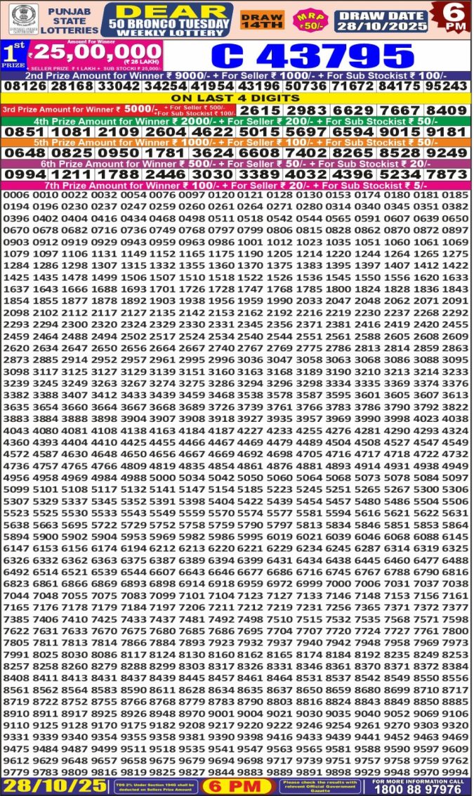 Punjab State Dear 50 6pm Lottery Result 28.10.2025 Lottery Result Today October 28, 2025