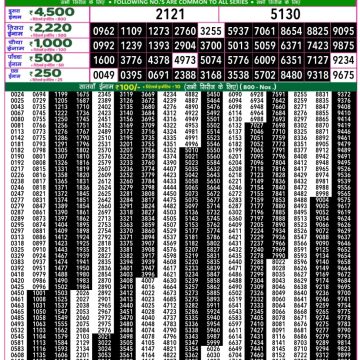 Lottery Result Today October 28, 2025