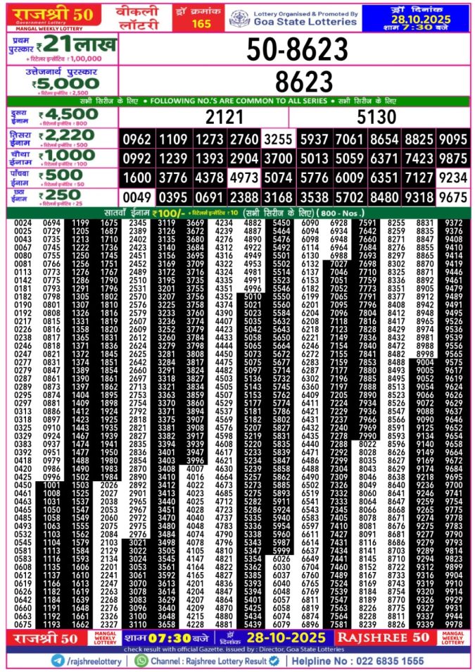 Rajshree 50 Lottery Result 7.30PM 28.10.2025 Lottery Result Today October 28, 2025