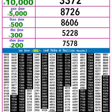 Lottery Result Today October 28, 2025