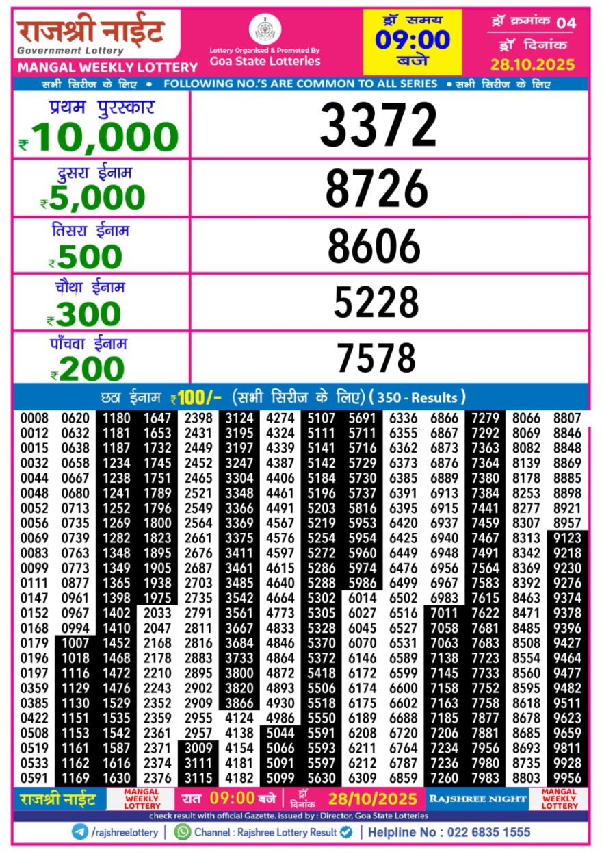 Lottery Result Today October 28, 2025