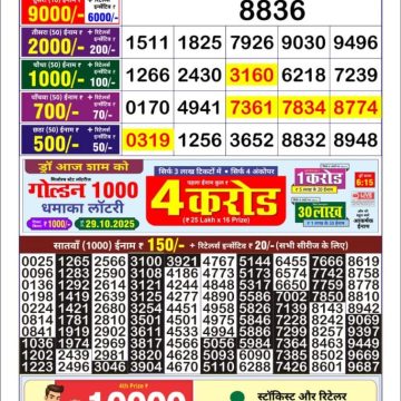 Lottery Result Today October 28, 2025