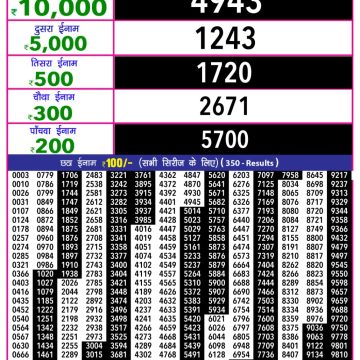 Lottery Result Today October 29, 2025