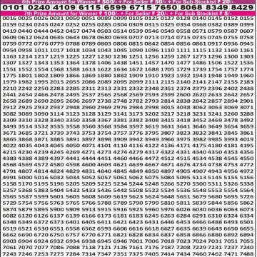 Lottery Result Today October 29, 2025