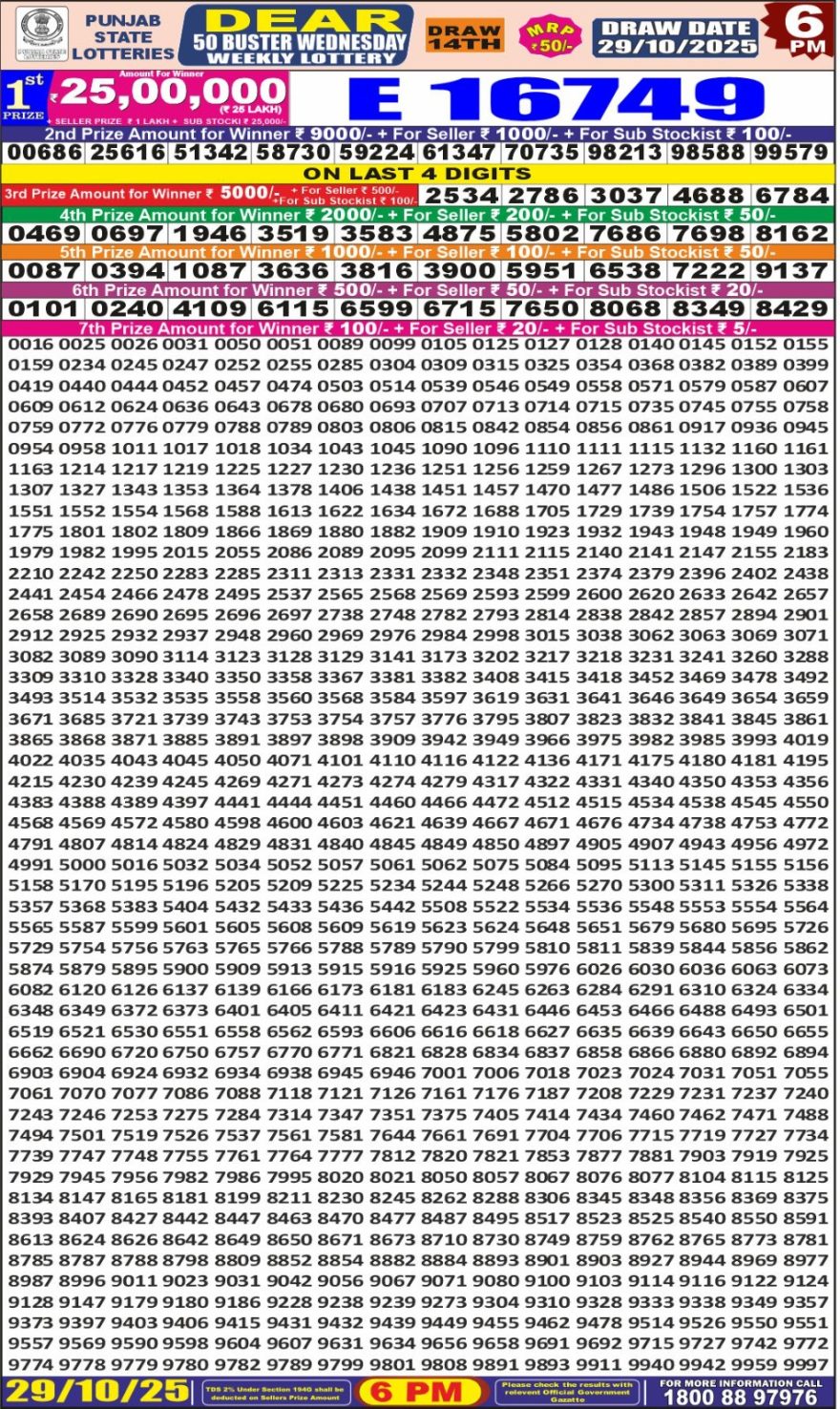 Lottery Result Today October 29, 2025