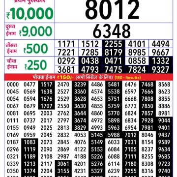 Lottery Result Today October 29, 2025
