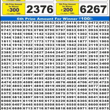 Lottery Result Today October 30, 2025