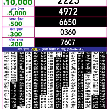 Lottery Result Today October 30, 2025