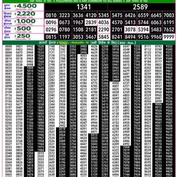 Lottery Result Today October 30, 2025