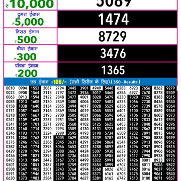 Lottery Result Today October 30, 2025