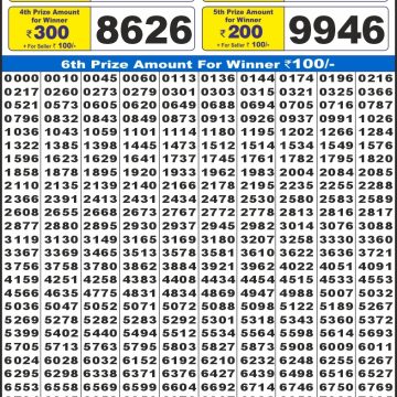 Lottery Result Today October 31, 2025