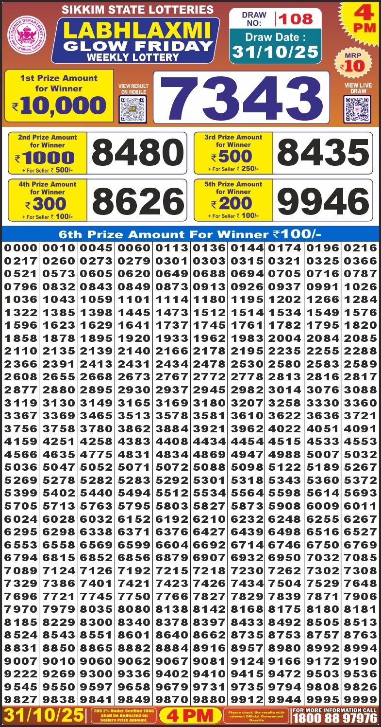 Lottery Result Today October 31, 2025