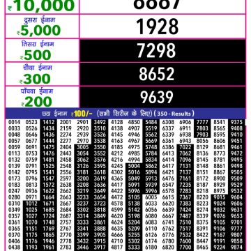 Lottery Result Today October 31, 2025