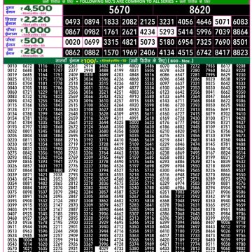 Lottery Result Today October 31, 2025