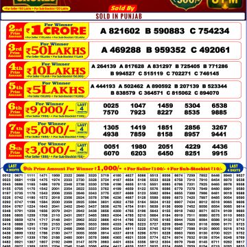 Lottery Result Today October 31, 2025