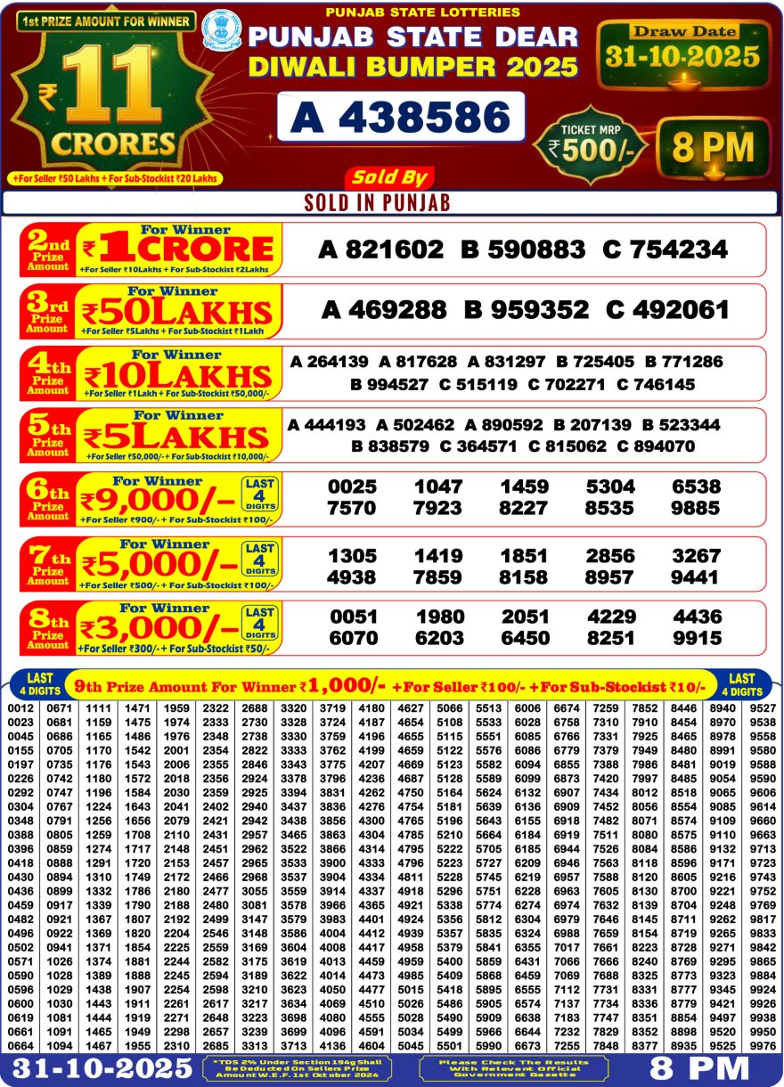 Lottery Result Today October 31, 2025
