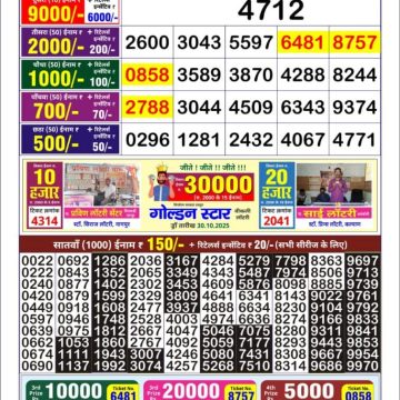 Lottery Result Today October 31, 2025