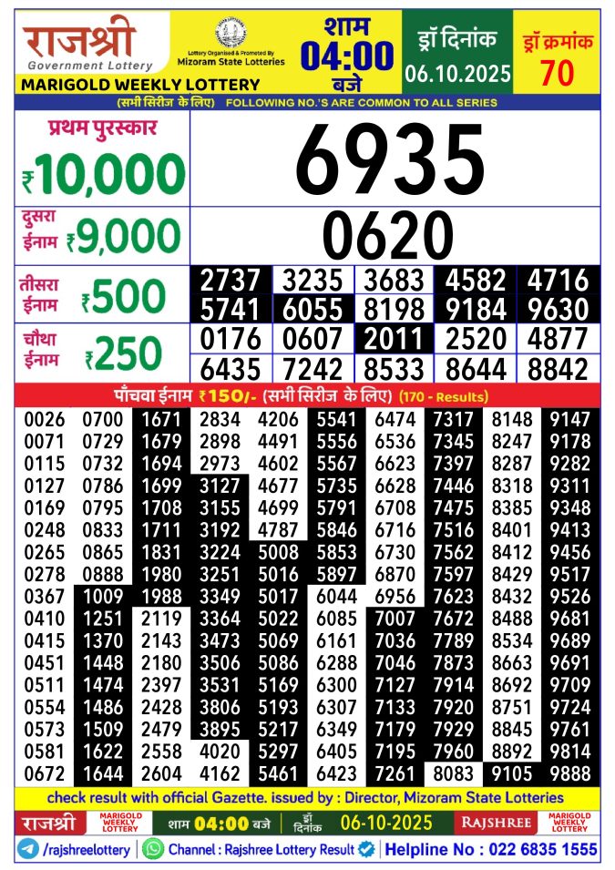 Rajshree Lottery 4:00 PM Result 06.10.2025 Lottery Result Today October 6, 2025