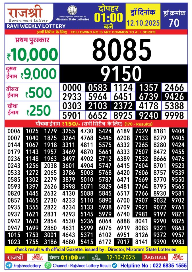 Rajshree Lottery 1PM 12.10.2025 Lottery Result Today October 12, 2025