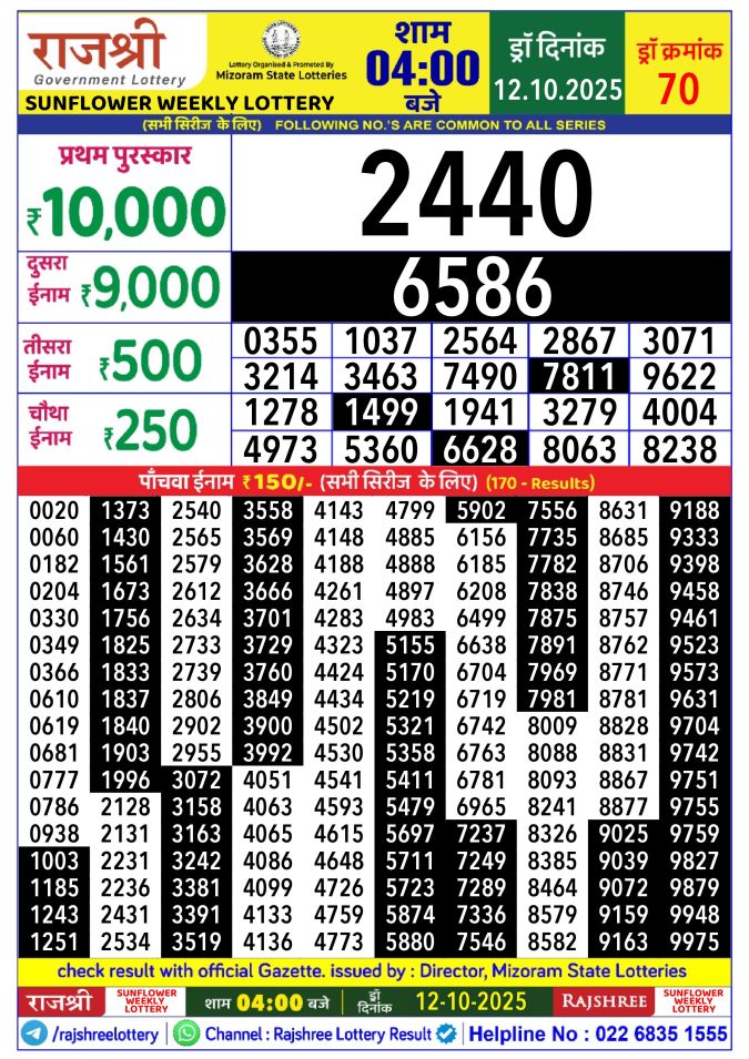 Lottery Result Today October 12, 2025