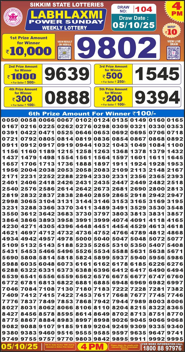Lottery Result Today October 5, 2025