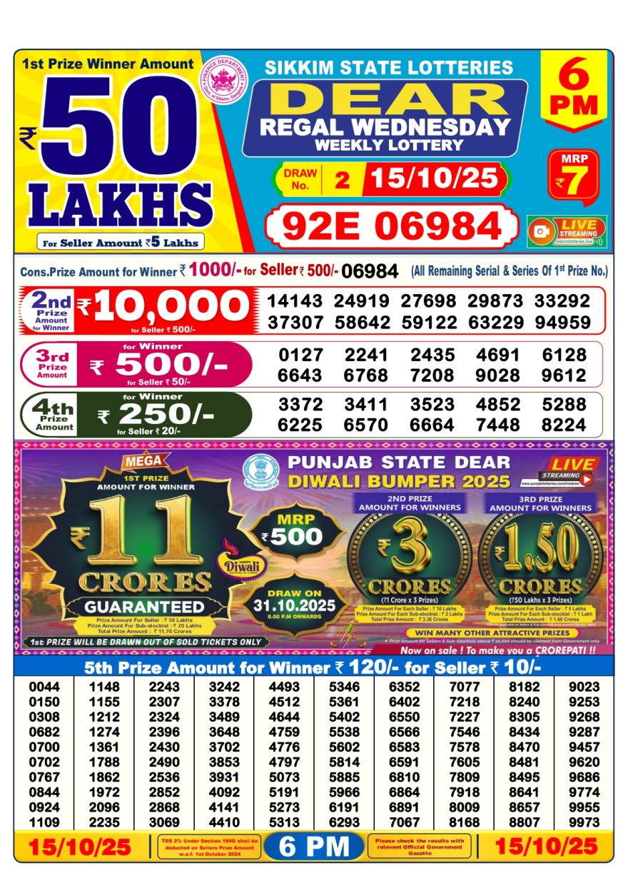 Lottery Result Today October 15, 2025