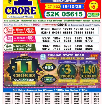 Lottery Result Today October 19, 2025
