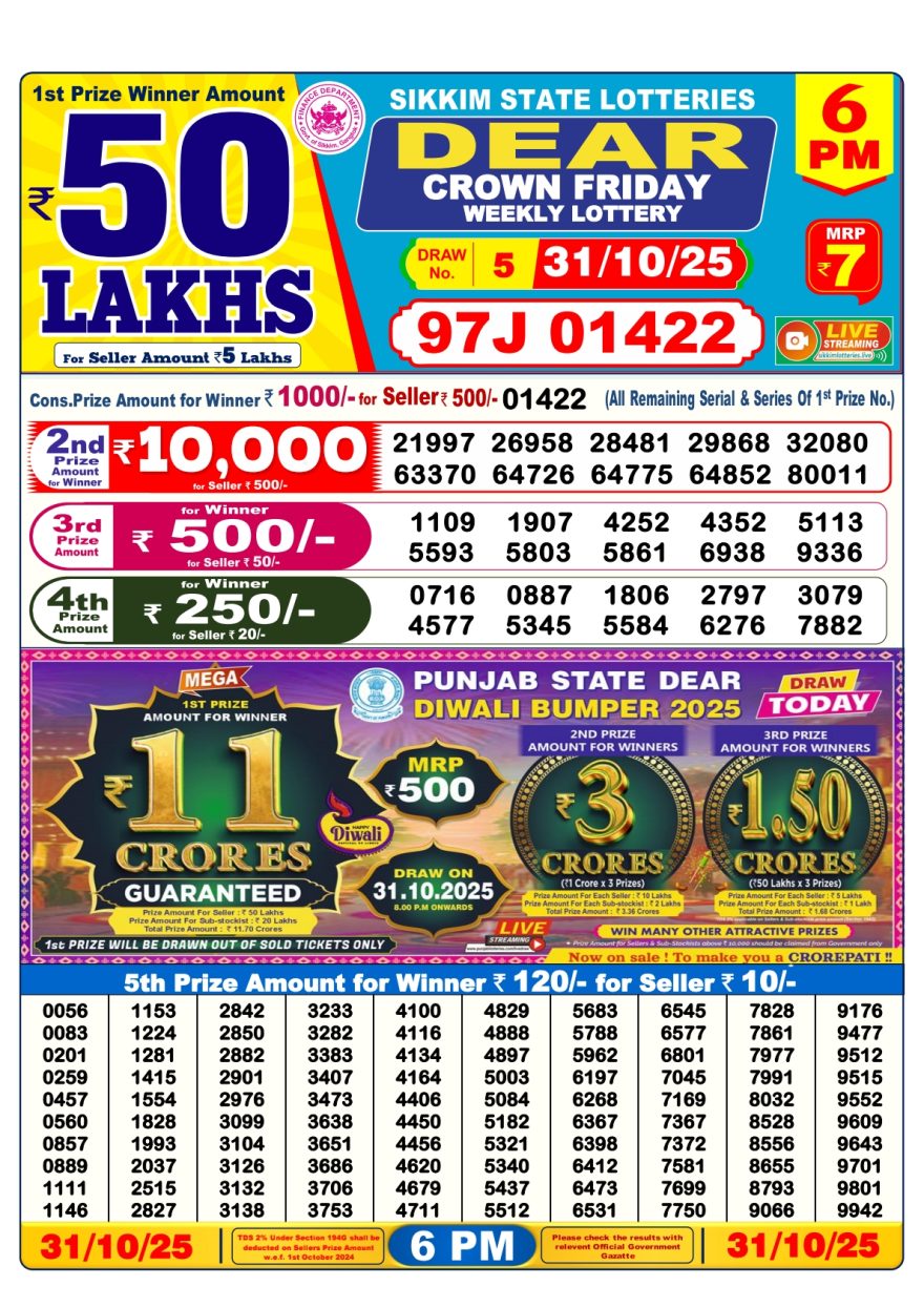 Lottery Result Today October 31, 2025