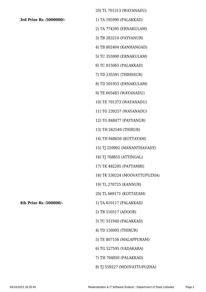 Lottery Result Today October 4, 2025