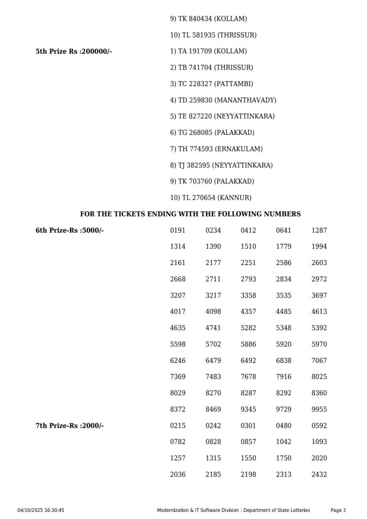 Lottery Result Today October 4, 2025