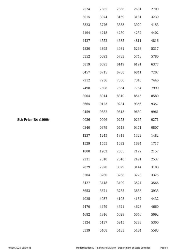 Lottery Result Today October 4, 2025