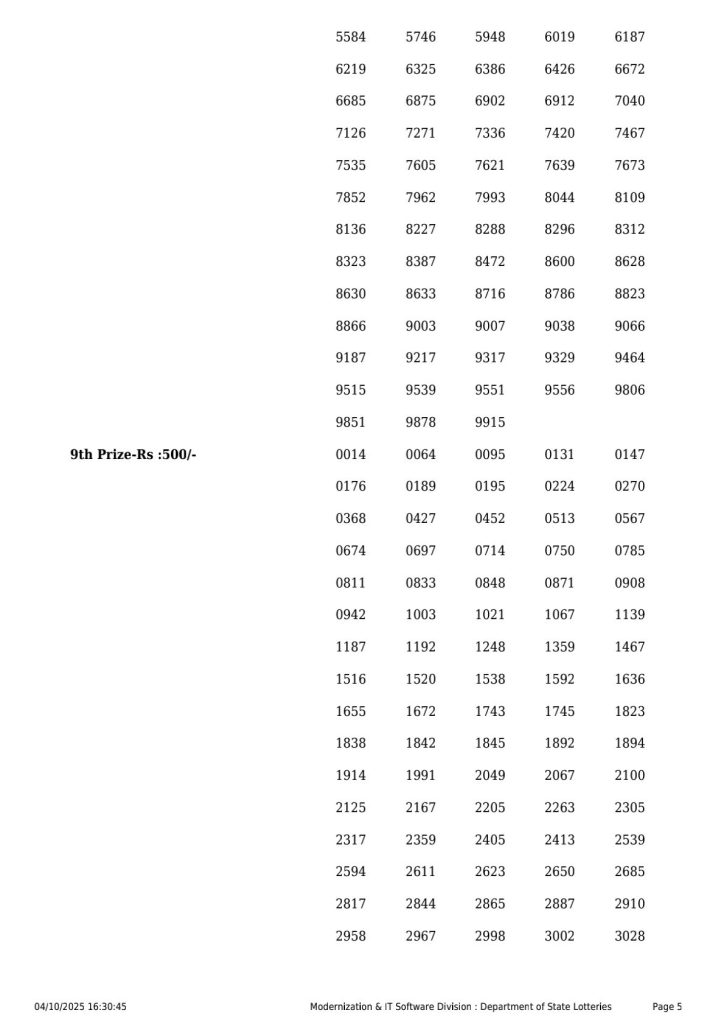 Lottery Result Today October 4, 2025