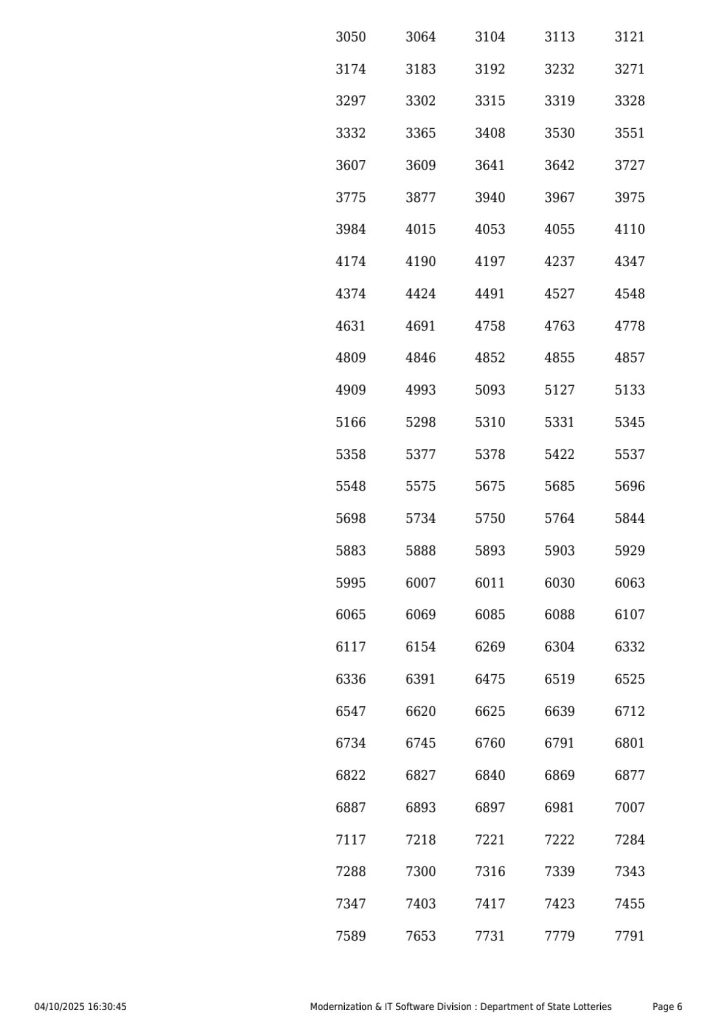 Lottery Result Today October 4, 2025