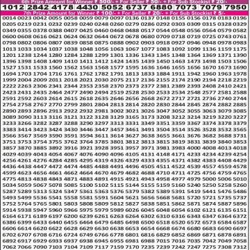 Lottery Result Today November 1, 2025